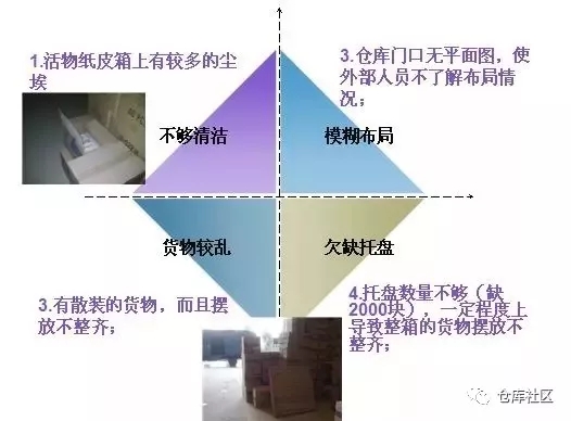 倉庫作業(yè)效率的提升,成品倉庫現(xiàn)場優(yōu)化方案分享(結(jié)合案例)