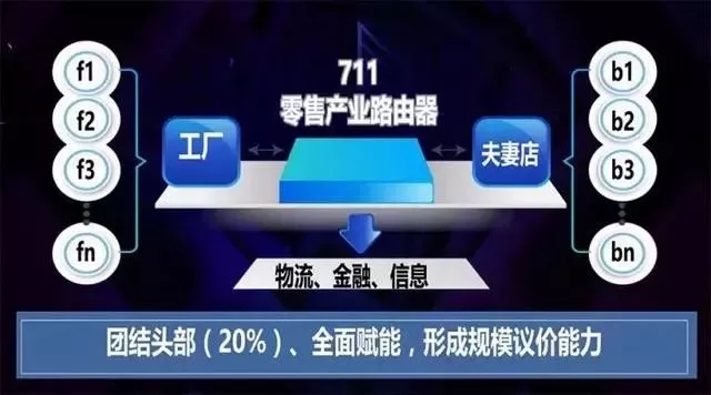 深度：7-11便利店，為什么活的那么滋潤？