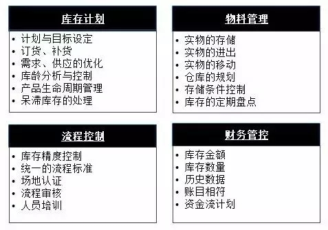 庫(kù)存管理的“控制臺(tái)”與“圣經(jīng)”