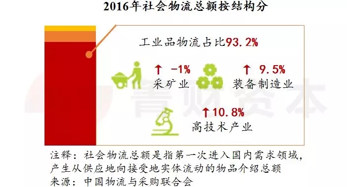 研報(bào)：中國(guó)物流科技發(fā)展報(bào)告出爐，你想知道的都在這里面了！