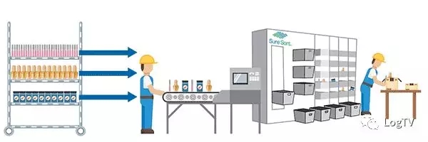 電商物流新革命？一款專門用于小件物品的智能分揀系統(tǒng)問世！