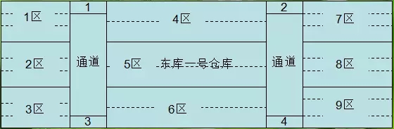 倉庫管理如何實現(xiàn)先進先出策略
