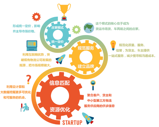 大都物流的信息化系統(tǒng)應(yīng)用