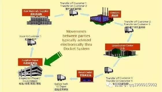 吳清一：集裝單元器具的回收與循環(huán)使用