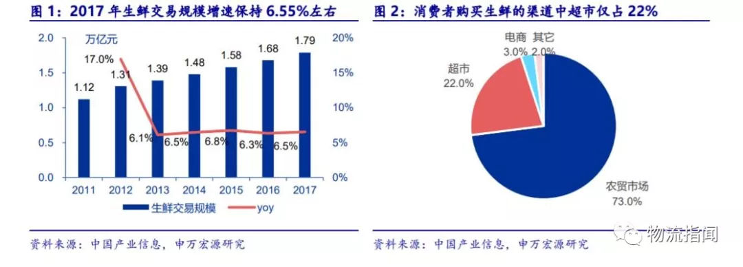 深度研報(bào)：從供應(yīng)鏈和物流看盒馬新零售模式