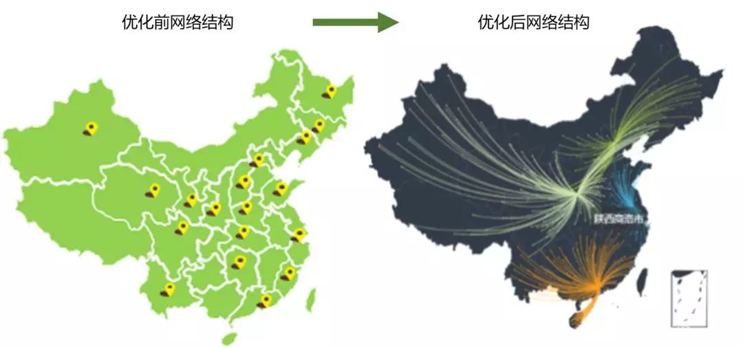 如何提升庫(kù)存周轉(zhuǎn)率、商品庫(kù)存集中度？試試分銷網(wǎng)絡(luò)體系！