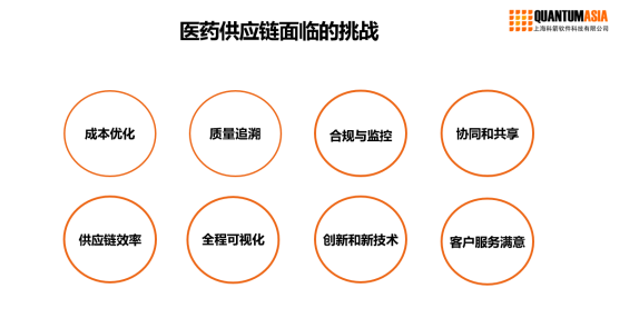數(shù)字化供應(yīng)鏈和醫(yī)藥物流——第五屆中國(guó)醫(yī)藥物流行業(yè)年會(huì)科箭演講