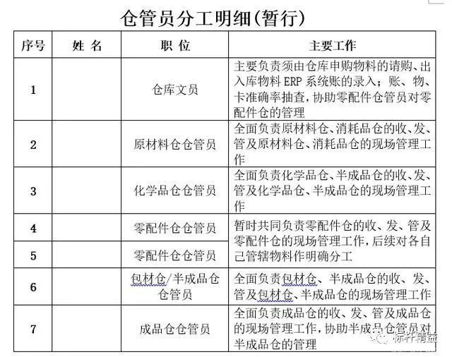 資深倉庫主管實(shí)戰(zhàn)篇：某企業(yè)工廠倉庫整改計(jì)劃方案（倉庫主管必讀）