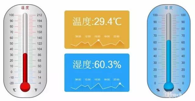 如何管理倉庫的溫濕度？