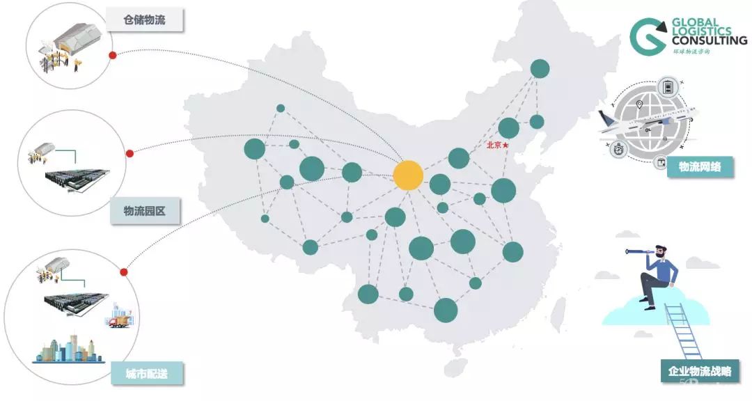 企業(yè)物流五種規(guī)劃類(lèi)型及特征分析，你都知道哪些？