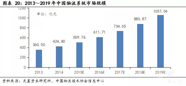 覆蓋大部分工業(yè)制造領(lǐng)域，千億市場空間廣闊