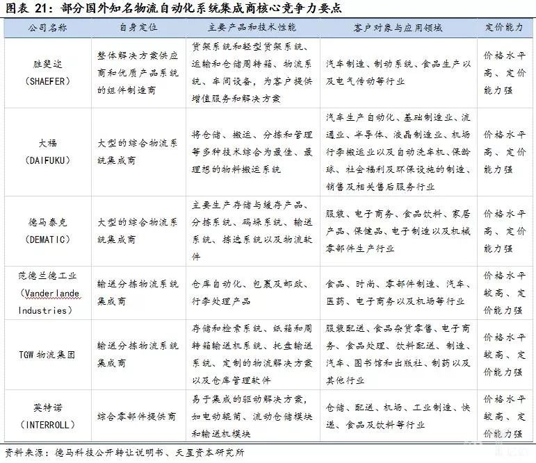 外國企業(yè)處于領(lǐng)先，國內(nèi)企業(yè)積極追趕