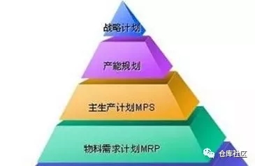 ERP系統(tǒng)實戰(zhàn)篇：物料編碼的經(jīng)驗淺談