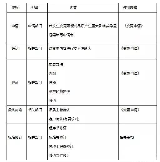 人機(jī)料法環(huán)，工廠(chǎng)管理分析最全干貨