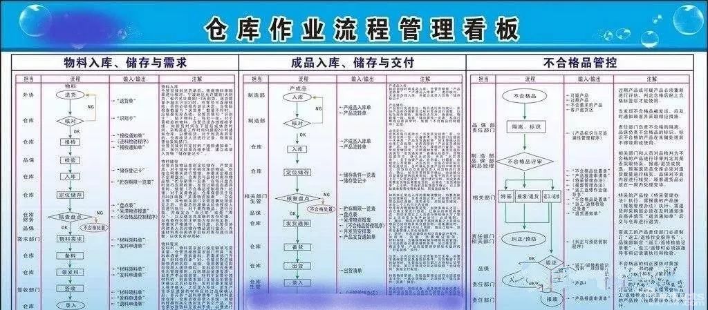 如何提高倉庫效率,謹(jǐn)記這18條