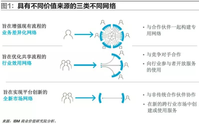區(qū)塊鏈在物流業(yè)的實踐方法和案例分析