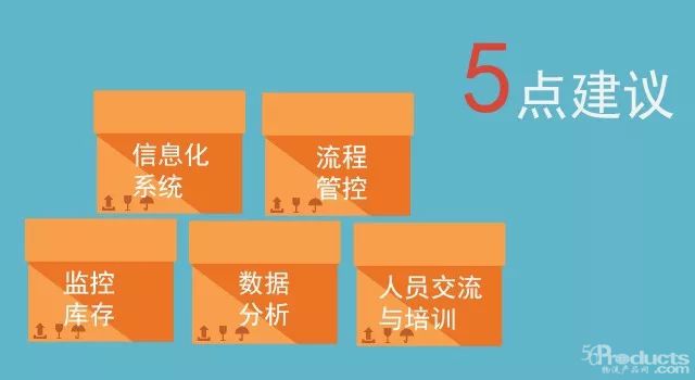 提升倉庫配送效率的5點(diǎn)建議