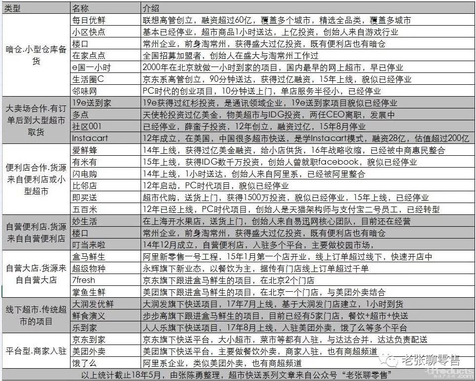 盒馬鮮生等超市快送企業(yè)如何成就巨型生態(tài)？