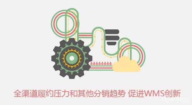 下一代WMS：未來發(fā)展的7項創(chuàng)新