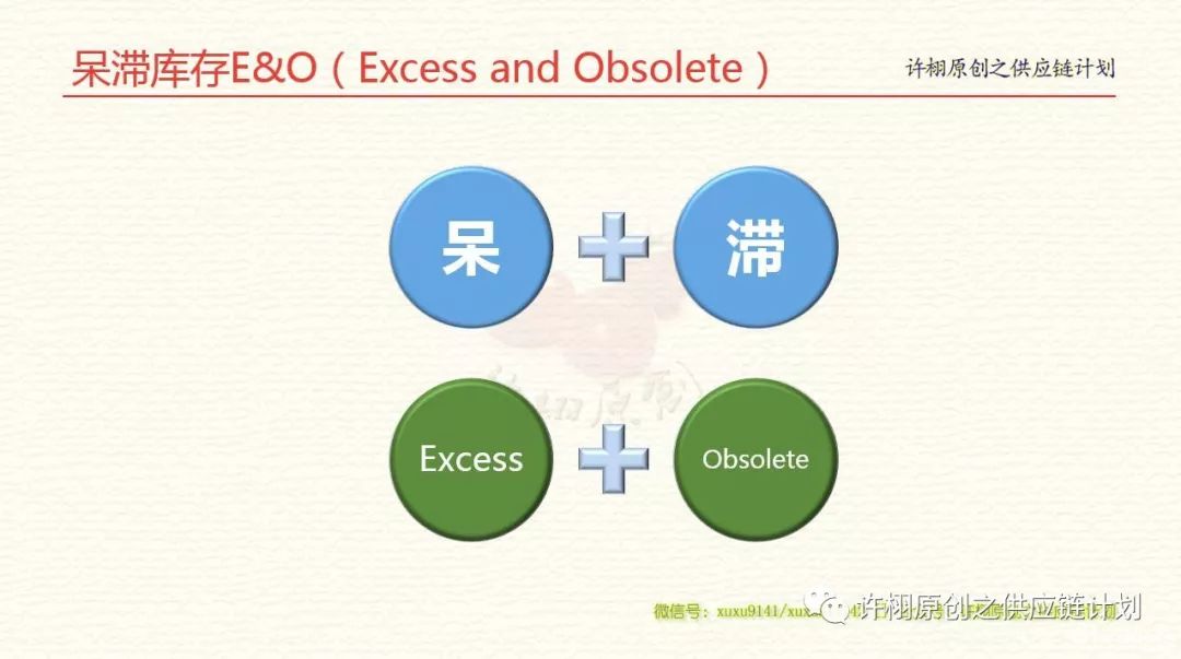 確定呆滯庫(kù)存的這三種方法，你都知道嗎？