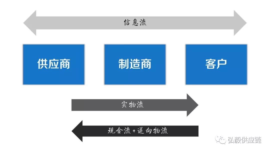 你認(rèn)為的供應(yīng)鏈概念可能都是錯(cuò)的！特別是這四種！