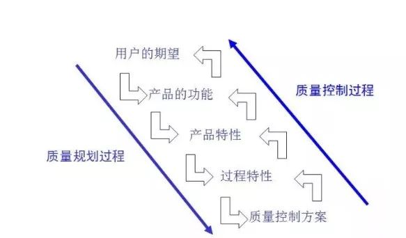 干貨分享，5 Why分析法的深度剖析