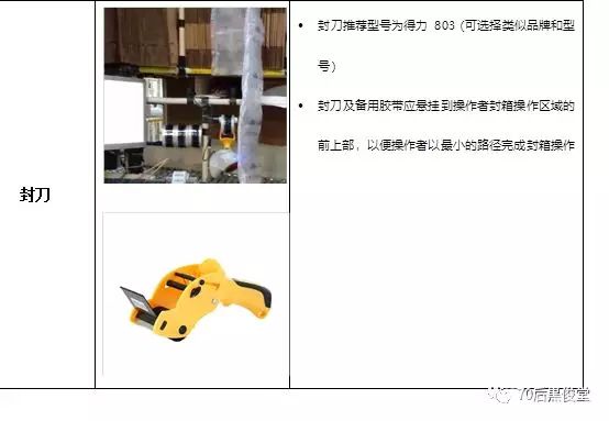 操作指南：電商物流倉(cāng)庫(kù)—包裝工位標(biāo)準(zhǔn)化