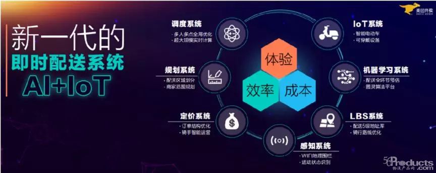 美團(tuán)外賣小哥一身智能裝備堪比007
