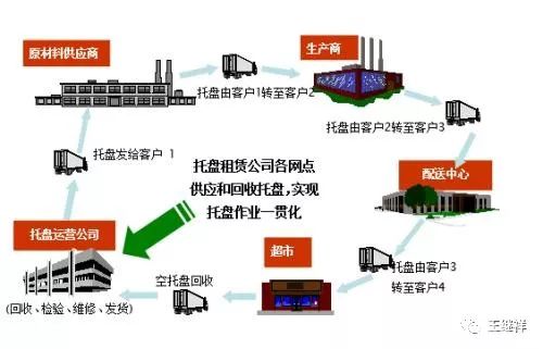 單元器具共享模式與價(jià)值分析調(diào)研報(bào)告
