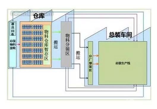 倉(cāng)庫(kù)管理好，利潤(rùn)才能往上漲