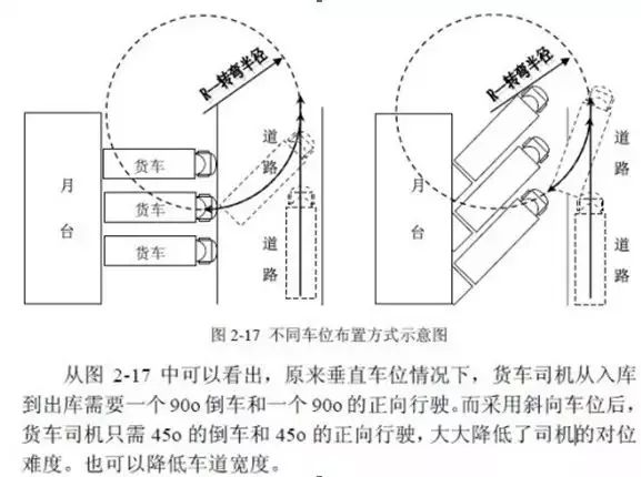 有了這3步，庫(kù)房布局、揀貨、配貨方案全說(shuō)清楚了！