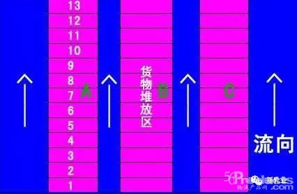 倉庫管理的常見問題與解決方法