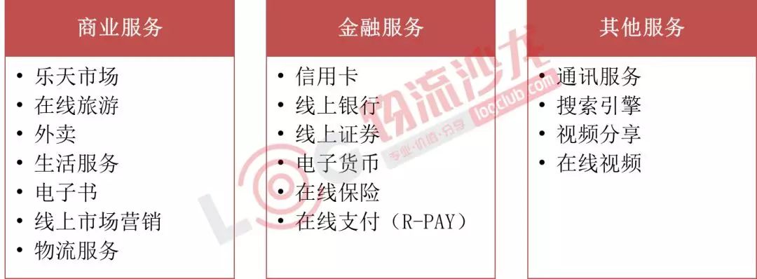 日本最大的本土電商企業(yè)樂(lè)天是怎么做物流的？