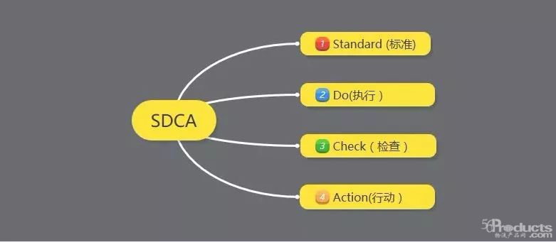 倉庫管理持續(xù)改善方案