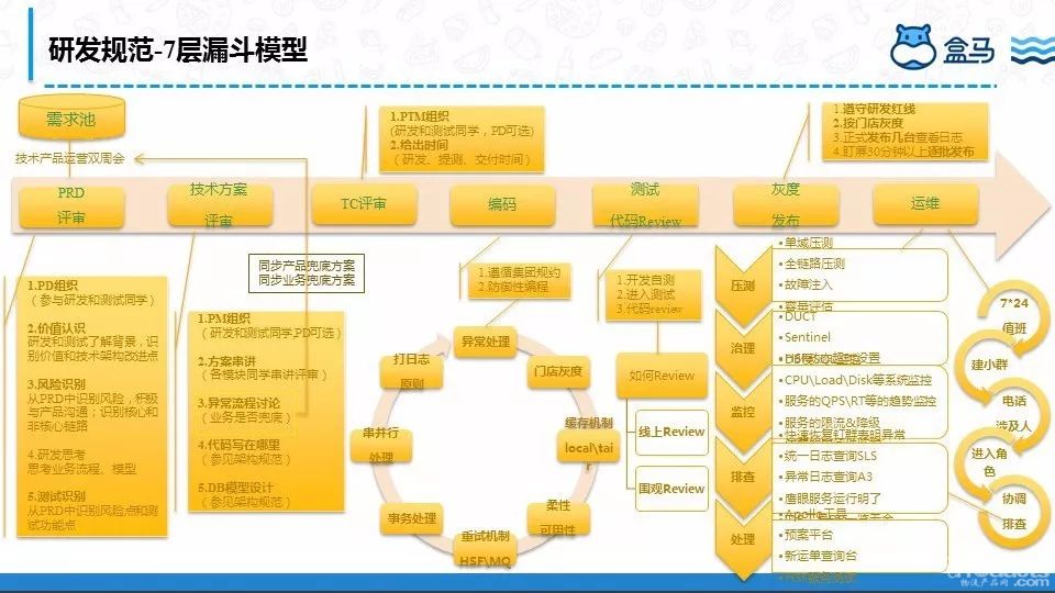 為了30分鐘配送，盒馬工程師都有哪些“神操作”？