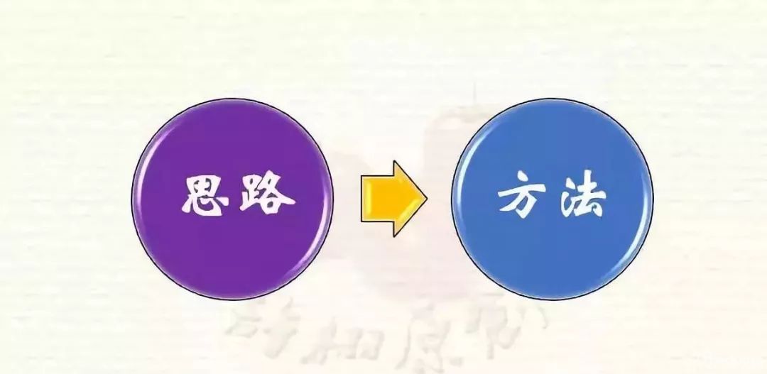 控制安全庫存，不是單純的降低安全庫存！