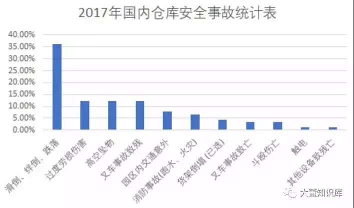 實用！倉庫安全的10大風(fēng)險及安全文化建立方法
