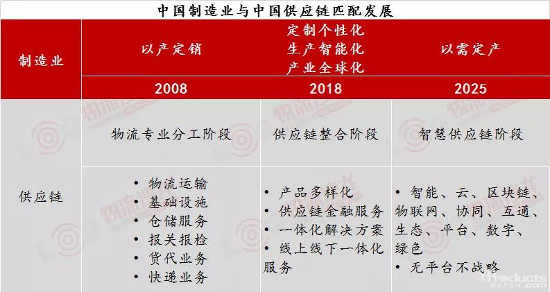 100+世界500強選擇的供應(yīng)鏈管理上市公司，飛力達如何逆風變革？