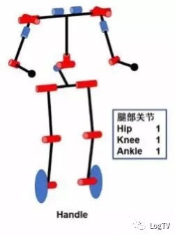 厲害了！形如恐龍，堆垛、碼箱、搬運收放自如的機器人來啦！