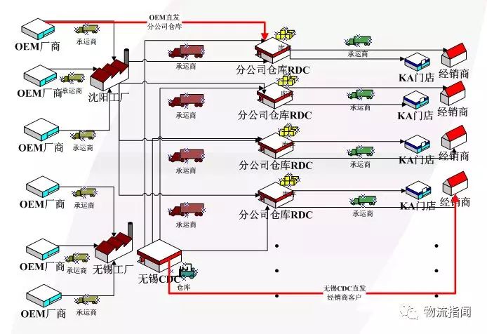 如何打造一個快消品配送中心？佳怡這有一個成功案例