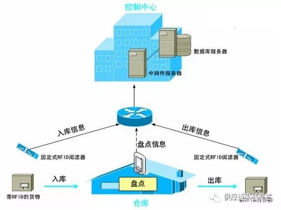 干貨！倉儲規(guī)劃管理思維模型來啦！