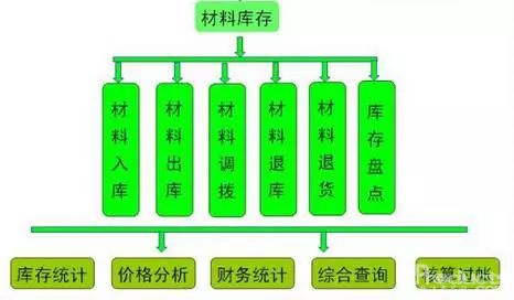 項(xiàng)目虧損的11大主觀原因，管理層必讀！