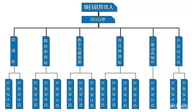空降倉庫做主管，工作開展困難，我該何去何從？
