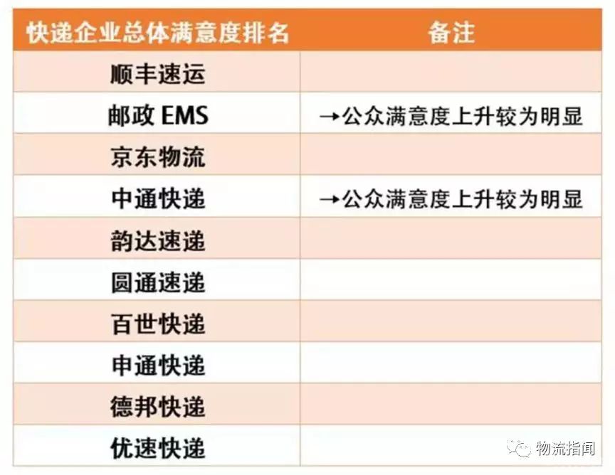 成績(jī)單：年報(bào)里的2018