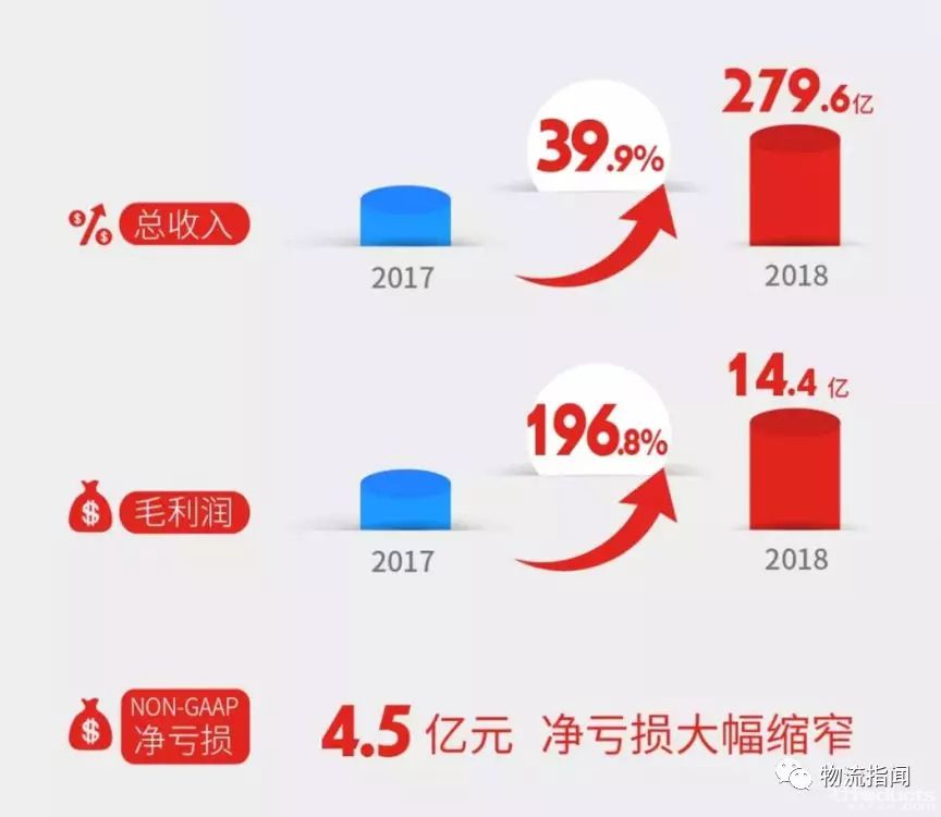 看經(jīng)營(yíng)：復(fù)盤2018，展望2019----百世