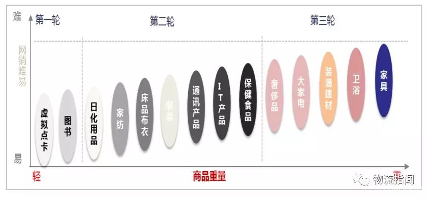 看經(jīng)營(yíng)：復(fù)盤(pán)2018，展望2019----德邦快遞