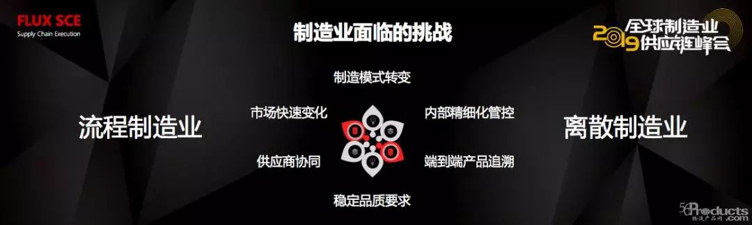 制造訂單一天一變樣 怎樣用好供應(yīng)鏈控全局？