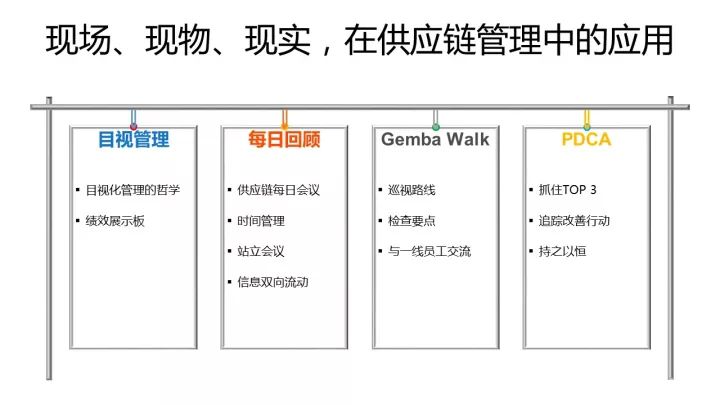 解讀供應鏈管理中經(jīng)典的方法論——三現(xiàn)主義