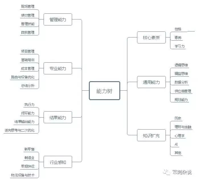 掌握這8點(diǎn)，成為一個(gè)合格的分揀中心管理者