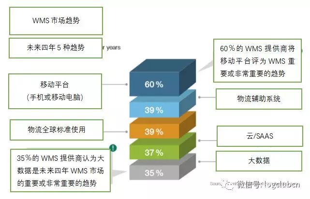 一份倉庫管理系統(tǒng)指南，幫你選擇合適的WMS供應商